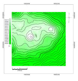 Topography