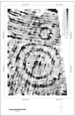 Magnetic Gradiometry geophysical technique