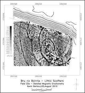 magnetic gradiometry