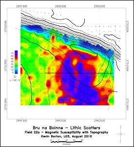 magnetic susceptibility