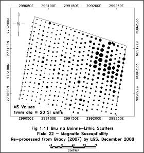 topsoil magnetic susceptibility